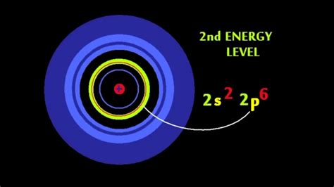 electron configuration song|Electron Configuration Song (Yankee Doodle) .